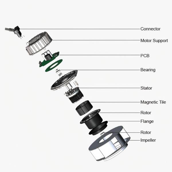 The advantages and features of EC fans