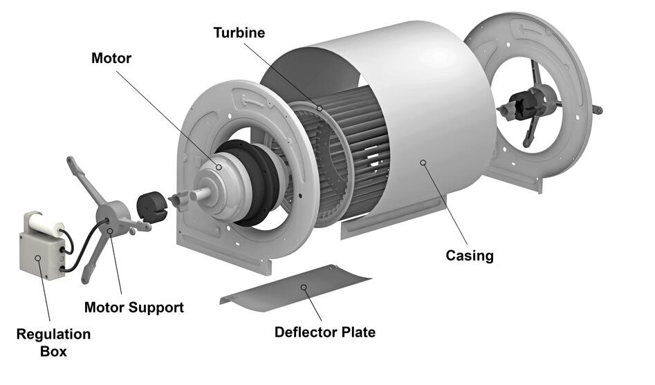 Installation location requirements for FFU fans Installation location requirements for FFU fans